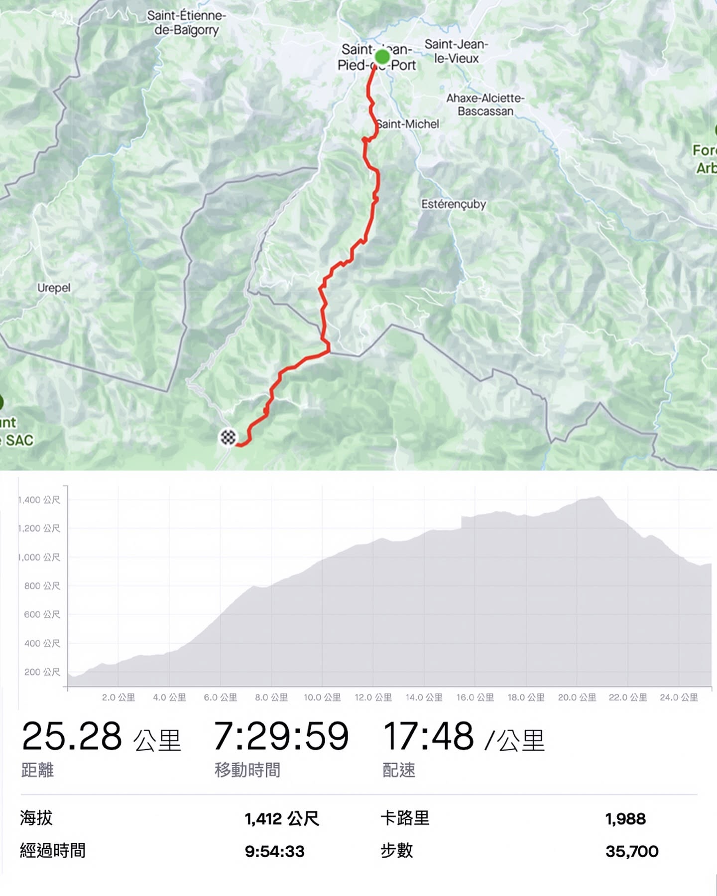 才第一天就受到震撼教育,Camino 給我的第一個課題是了解自我(圖:IG@pai_anan)