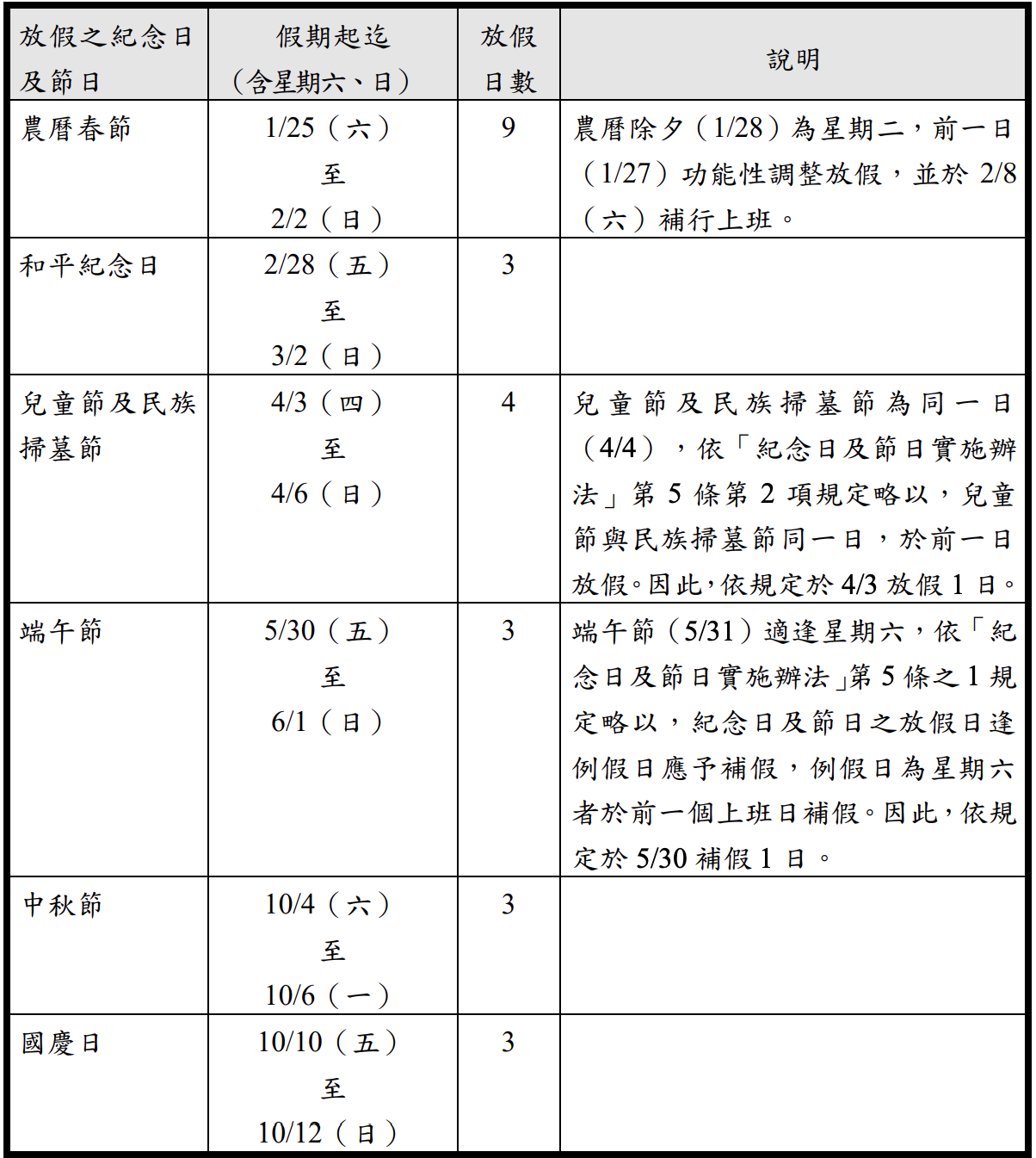 2025年三天以上的連假。(圖/行政院人事處)
